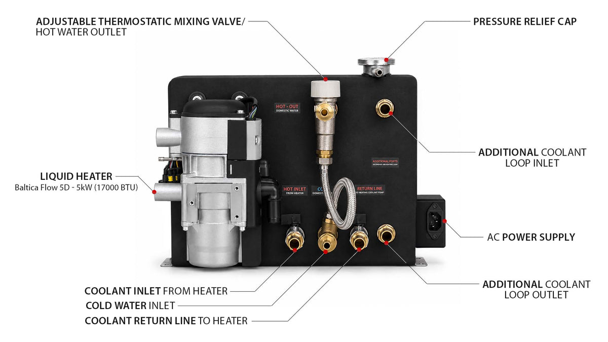 AUTOTERM Baltica with dedicated Flow 5 — components and connections