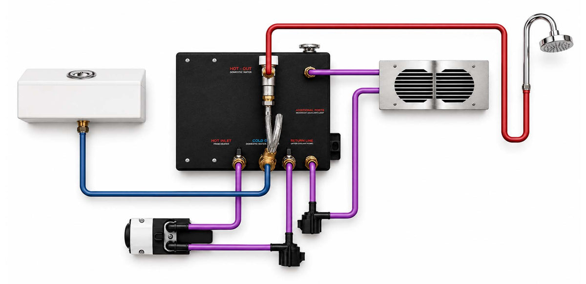 AUTOTERM Baltica — hot water and interior heating example